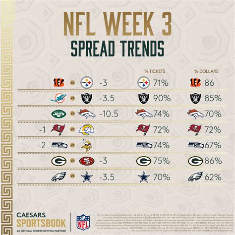 nfl week three odds